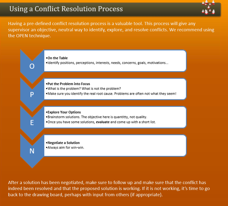 using-a-conflict-resolution-process-freshskills